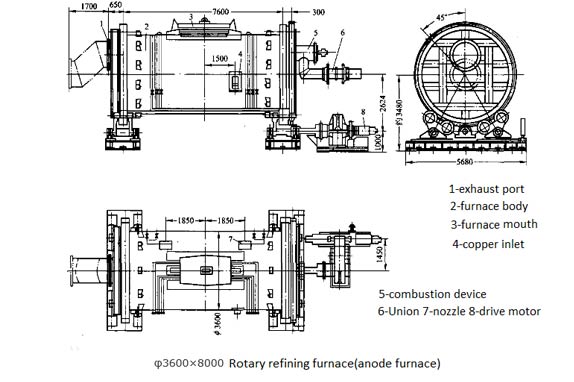 Figura sobre el horno rotatorio de refinación